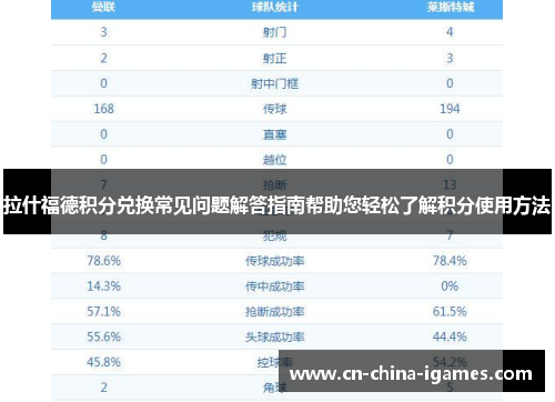 拉什福德积分兑换常见问题解答指南帮助您轻松了解积分使用方法