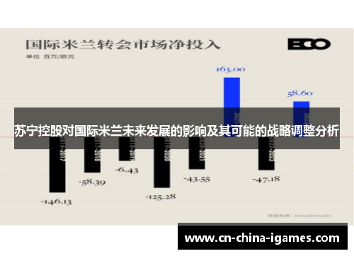 苏宁控股对国际米兰未来发展的影响及其可能的战略调整分析 苏宁控股对国际米兰未来发展的影响及其可能的战略调整分析