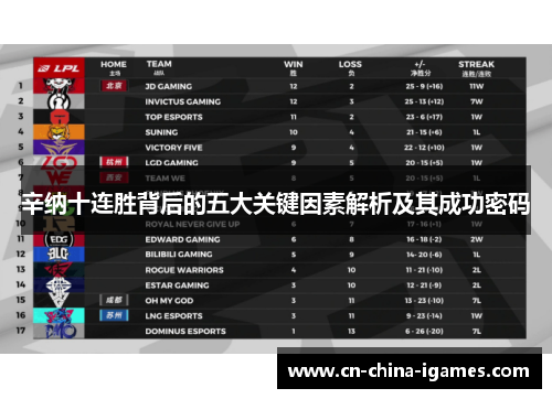 辛纳十连胜背后的五大关键因素解析及其成功密码