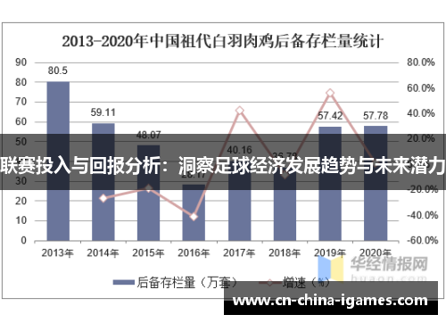 联赛投入与回报分析:洞察足球经济发展趋势与未来潜力 联赛投入与回报分析:洞察足球经济发展趋势与未来潜力