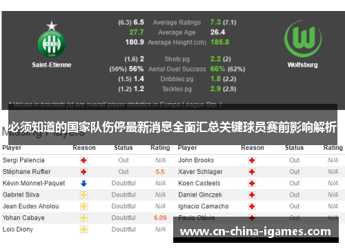 必须知道的国家队伤停最新消息全面汇总关键球员赛前影响解析