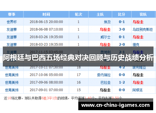 阿根廷与巴西五场经典对决回顾与历史战绩分析