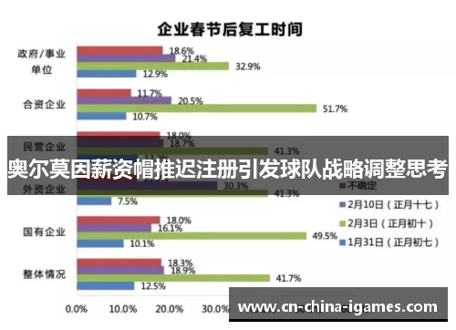 奥尔莫因薪资帽推迟注册引发球队战略调整思考