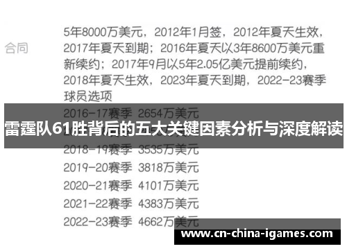 雷霆队61胜背后的五大关键因素分析与深度解读